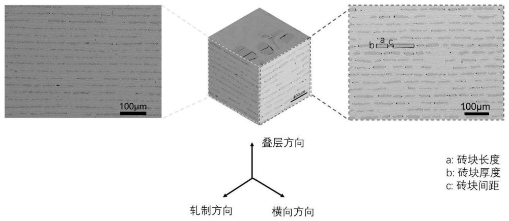 一种三维砖砌复合材料及其工艺制备方法