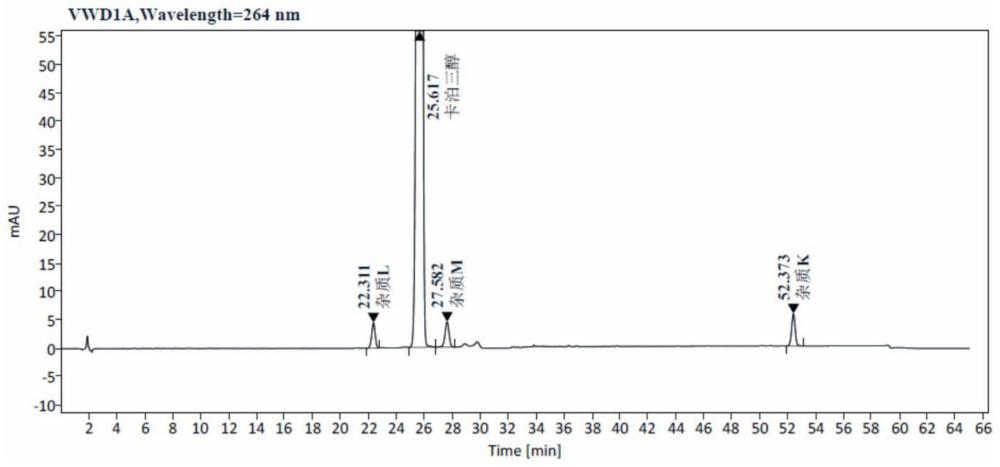 一种卡泊三醇有关物质的高效液相色谱分析法的制作方法