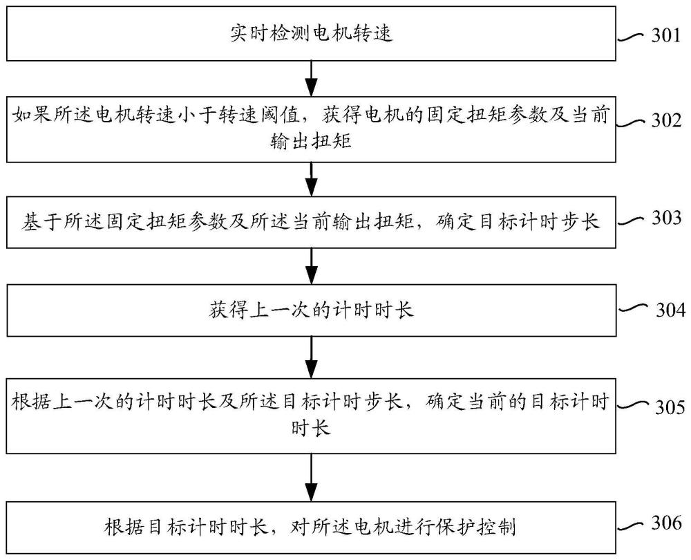 电机保护控制方法、装置、电子设备及存储介质与流程