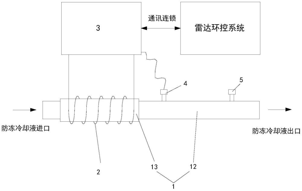 一种管路结构、电器柜及控制方法与流程