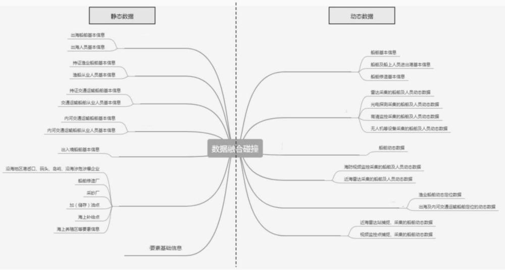 一种融合动态数据和静态数据的船舶定位方法与流程