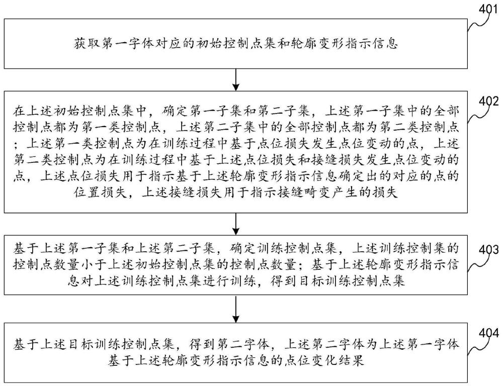 字体信息处理方法、装置、电子设备及存储介质与流程