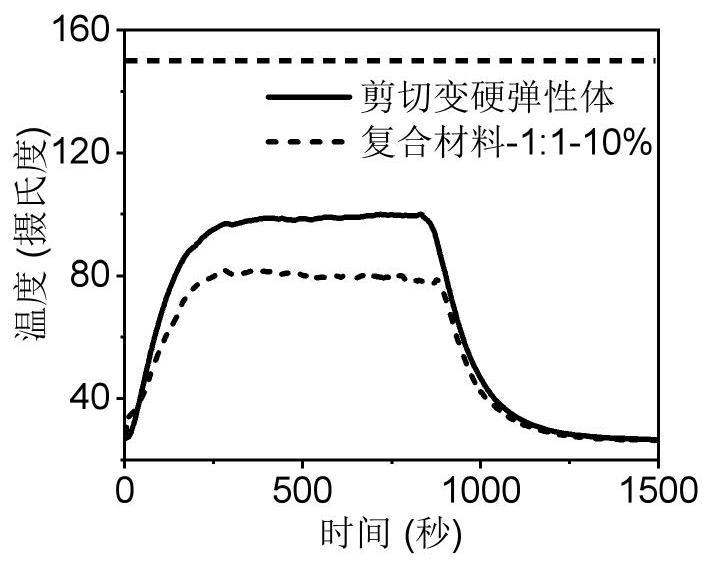 一种轻质、抗冲击、隔热复合材料及其制备方法