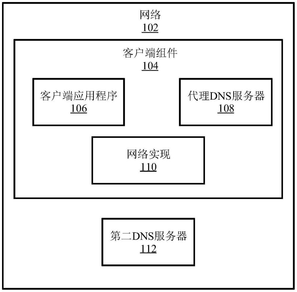 在仅IPv6环境中运行IPv4应用程序的代理DNS服务器和方法与流程