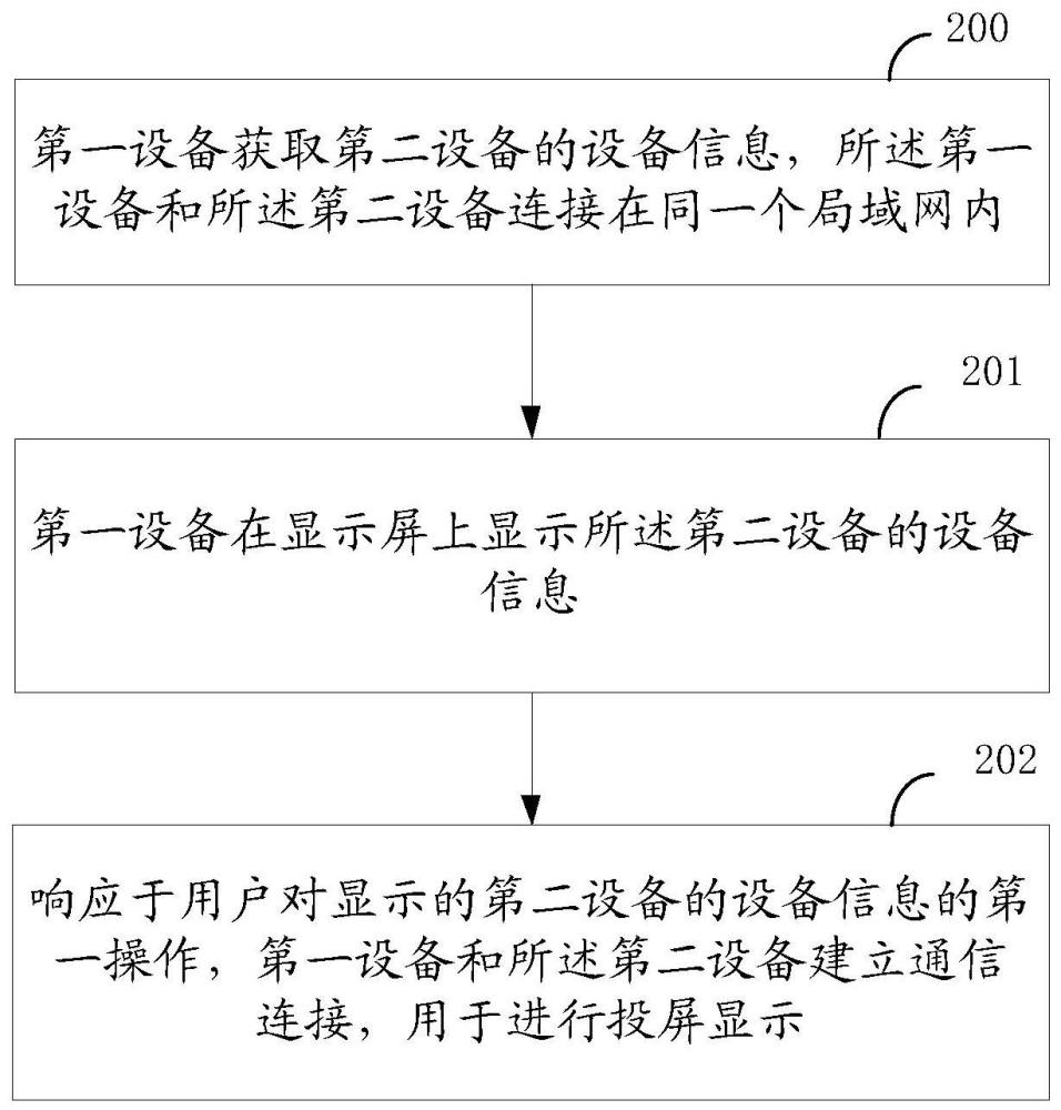 一种投屏连接交互的方法、终端及显示设备与流程