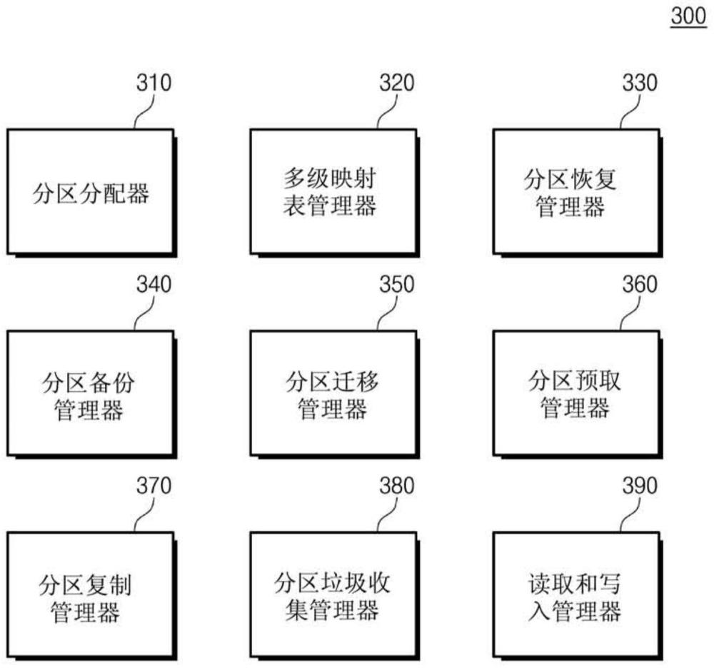 包括非易失性存储器装置的存储装置及其操作方法与流程