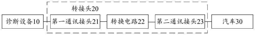 转接头、通讯方法及通讯系统与流程