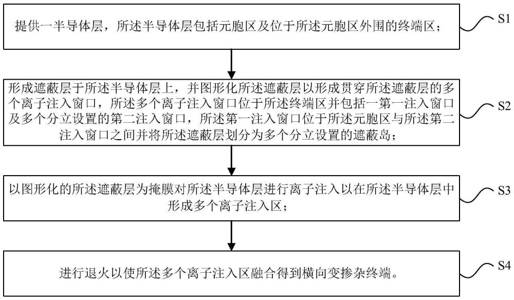 一种功率器件及其制作方法与流程