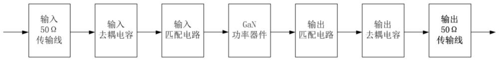 一种用于GaN功放组件的小范围调相设计方法与流程