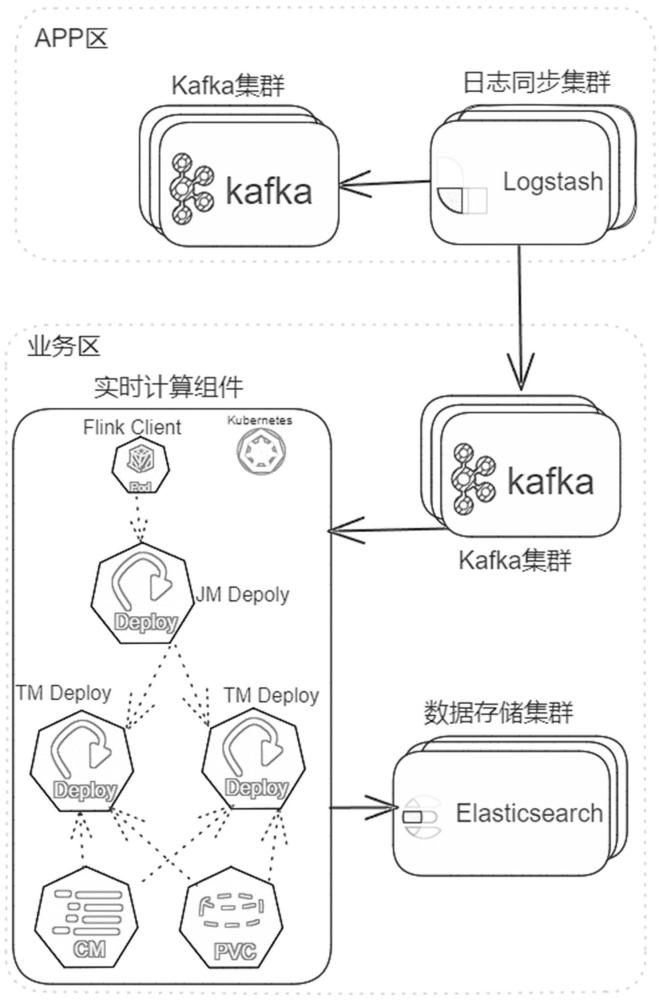 一种服务间调用拓扑关系图的实时生成方法及系统与流程