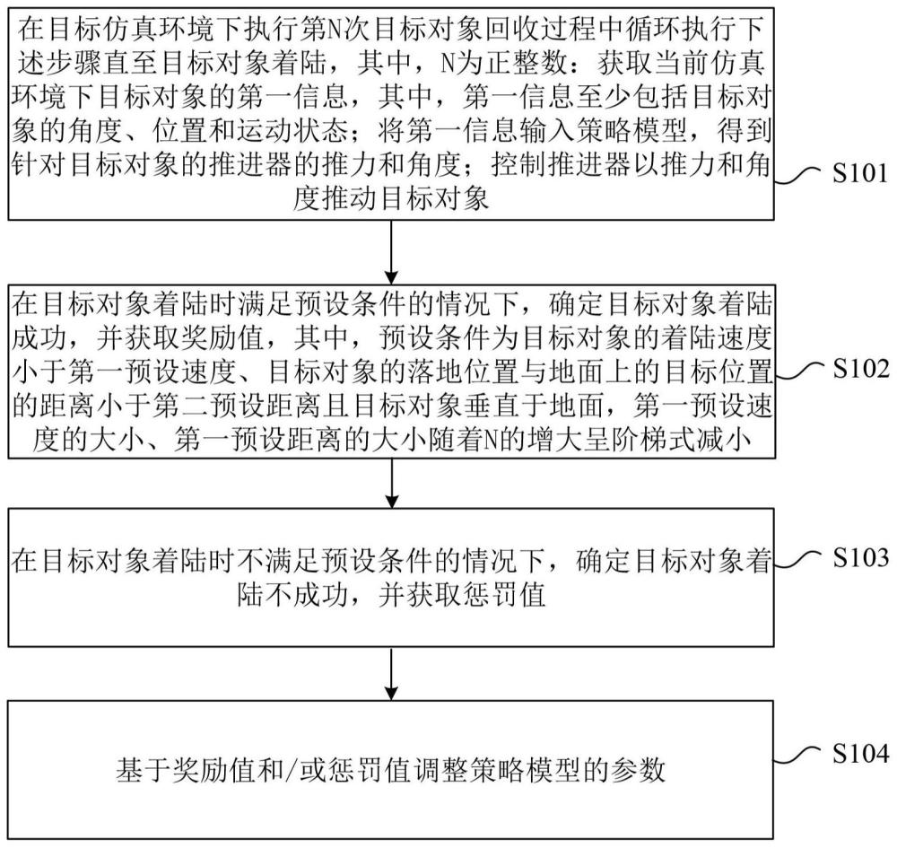 策略模型的训练方法及装置与流程