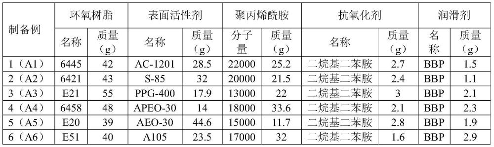 利用含聚丙烯酰胺预上浆剂制备上浆碳纤维的方法与应用、上浆碳纤维与应用与流程