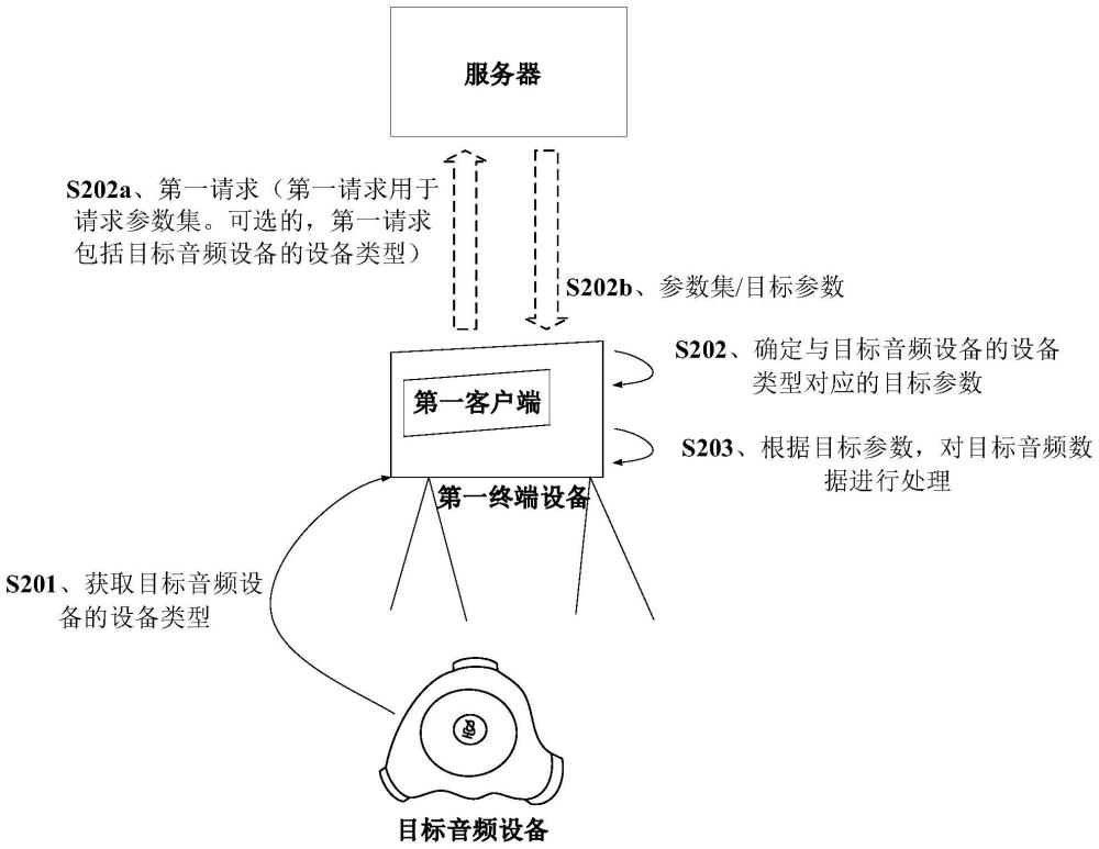 一种音频数据处理方法及装置与流程