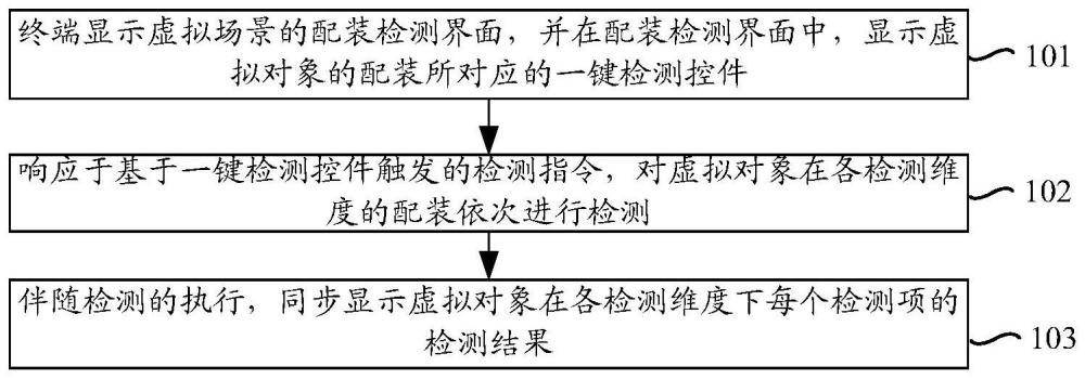 虚拟场景中的配装检测方法、装置、设备及存储介质与流程