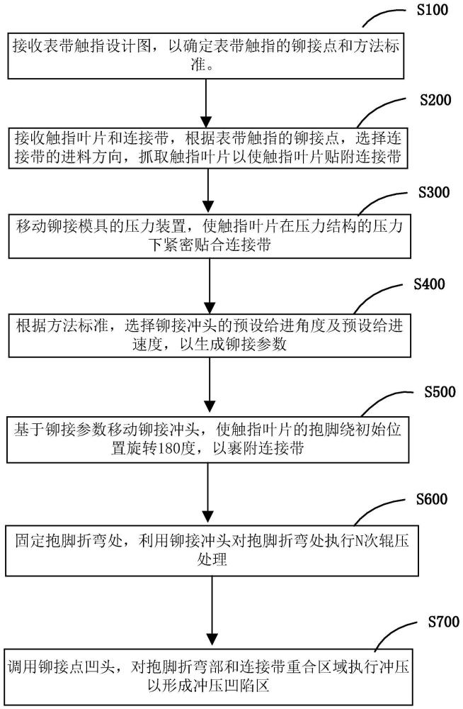 表带触指的铆接方法及表带触指与流程