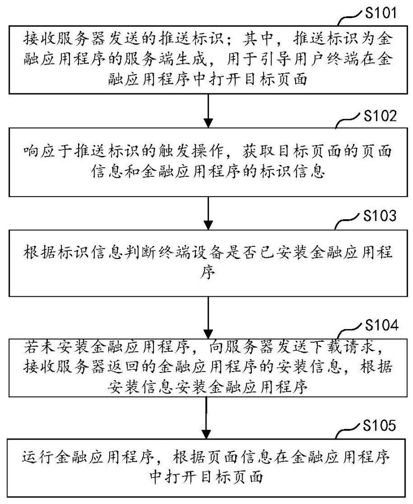 页面推送方法、装置、终端设备及存储介质与流程