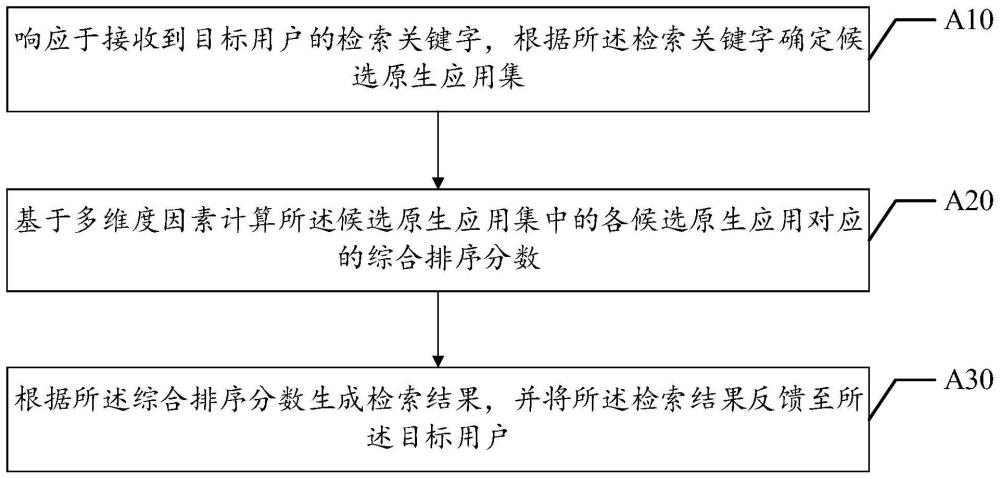 应用管理方法、装置、终端设备以及存储介质与流程