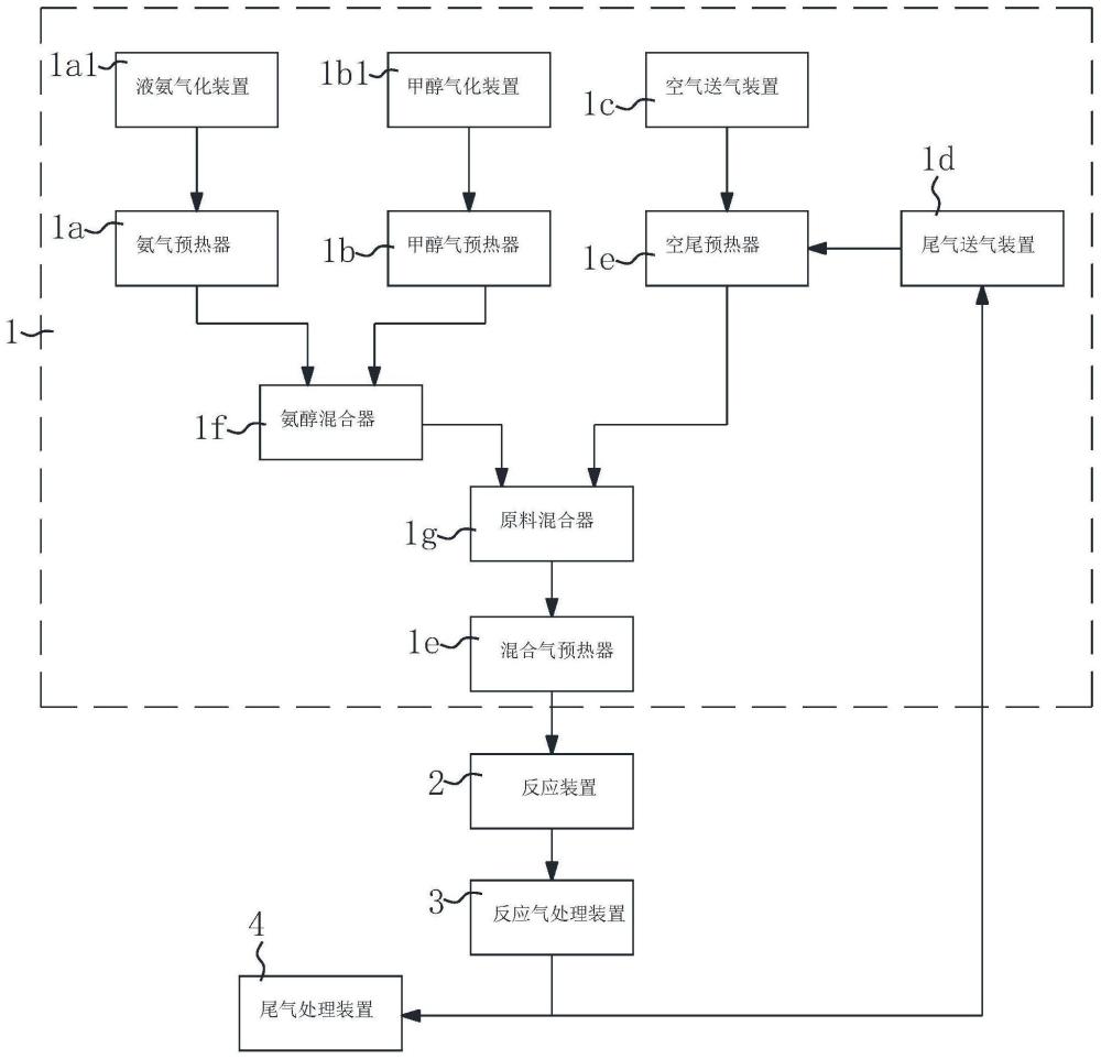 一种甲醇氨氧化制氢氰酸的尾气循环方法与流程