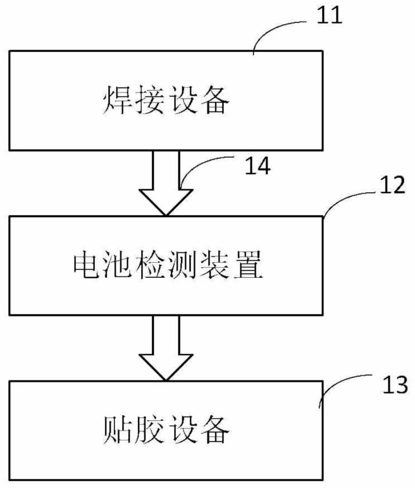 电池生产系统和方法与流程