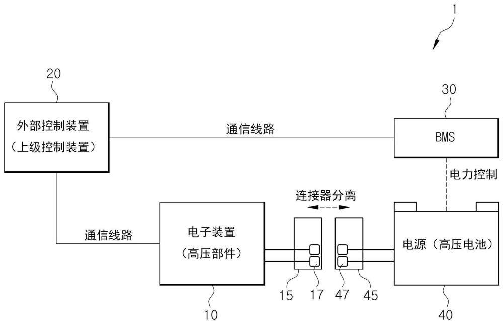 电子装置及其控制方法与流程