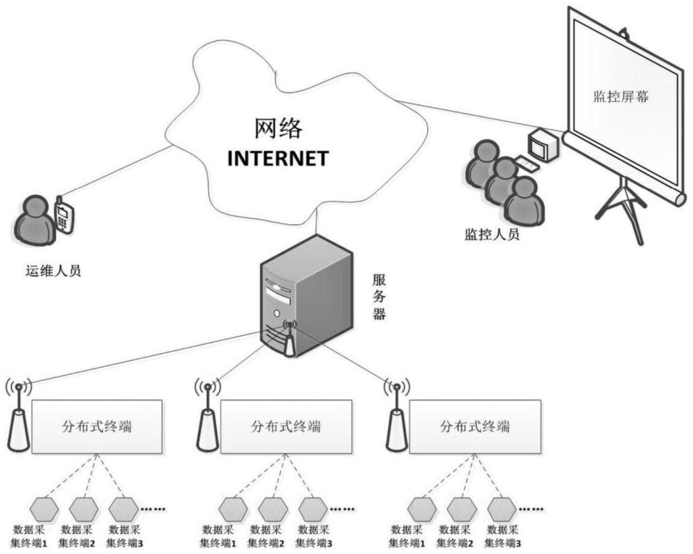 一种排灌架空线路防盗报警系统及方法与流程