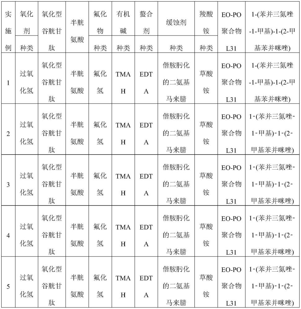 一种含氟清洗液组合物及其应用的制作方法