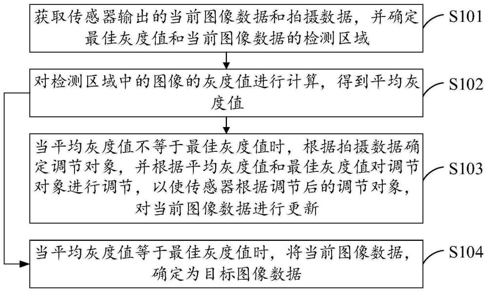 一种图像采集方法及装置与流程