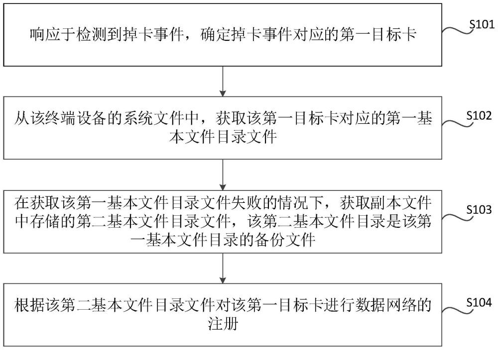 网络注册方法、装置、电子设备、存储介质及芯片与流程