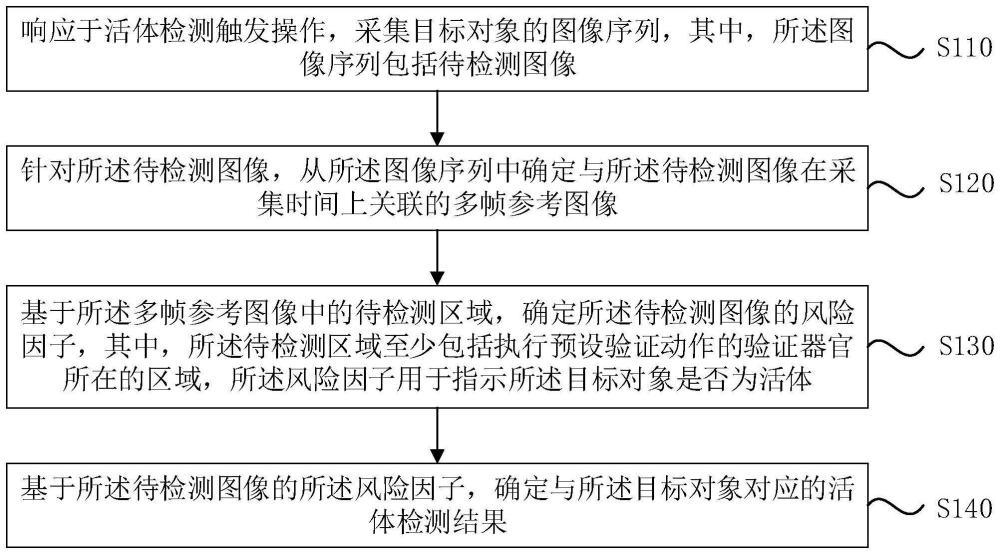 活体检测方法、装置、电子设备及存储介质与流程