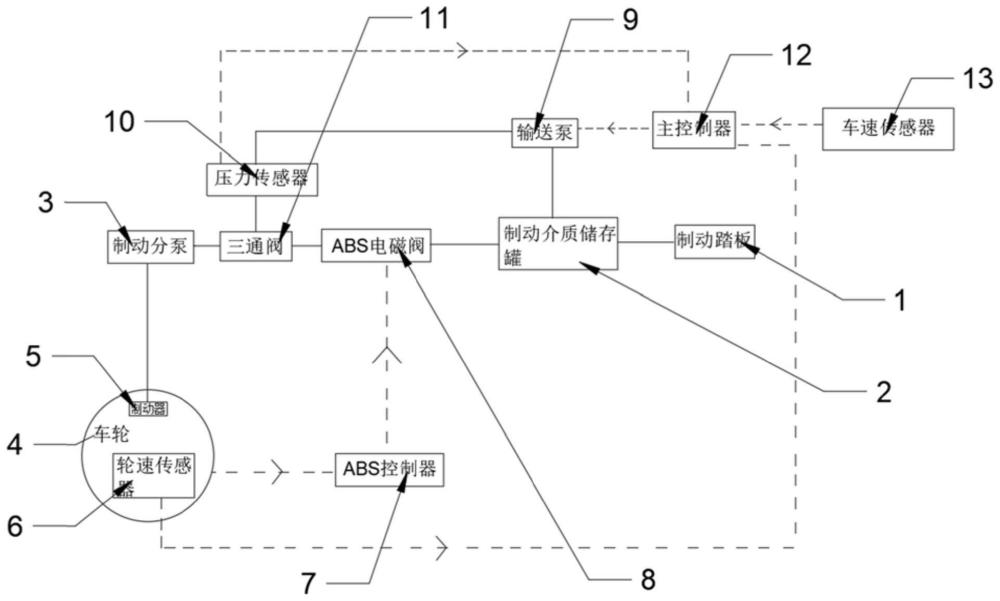 车辆ABS制动性能辅助检测装置的制作方法