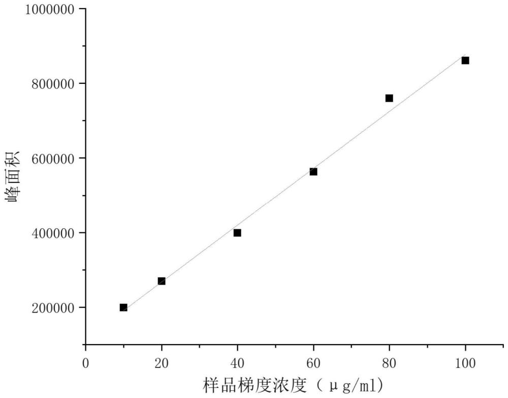 一种水溶性良好的大麻二酚衍生物及其合成方法与流程