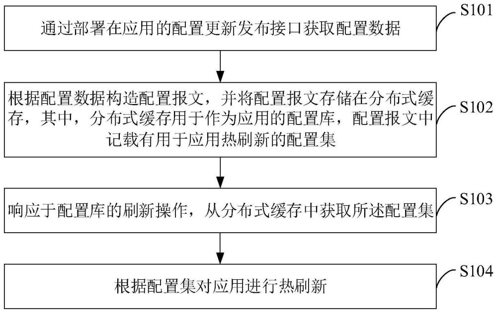 应用的热刷新方法、装置、设备及存储介质与流程