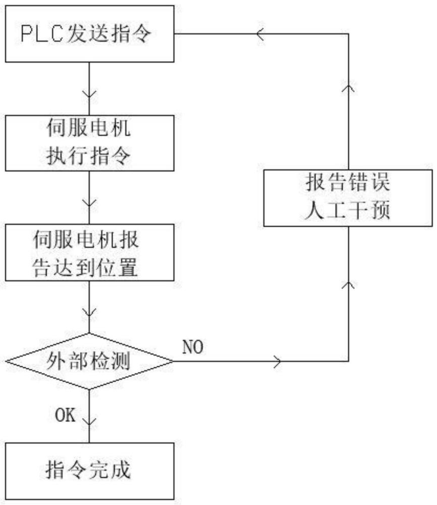 立式炉晶舟升降系统及闭环控制方法与流程