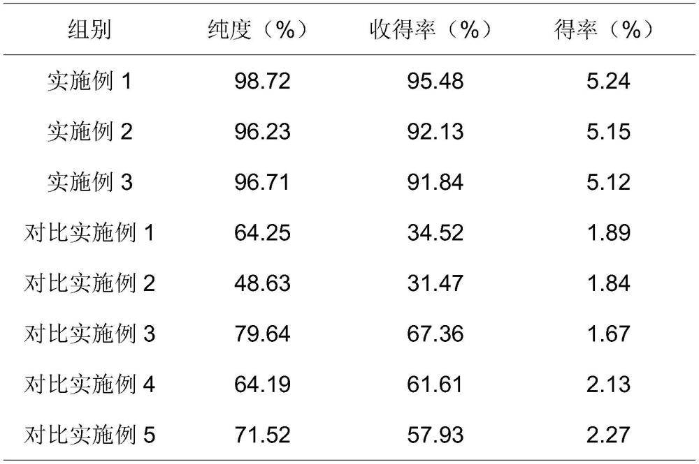 一种高收率高纯度的青稞β-葡聚糖的制备方法