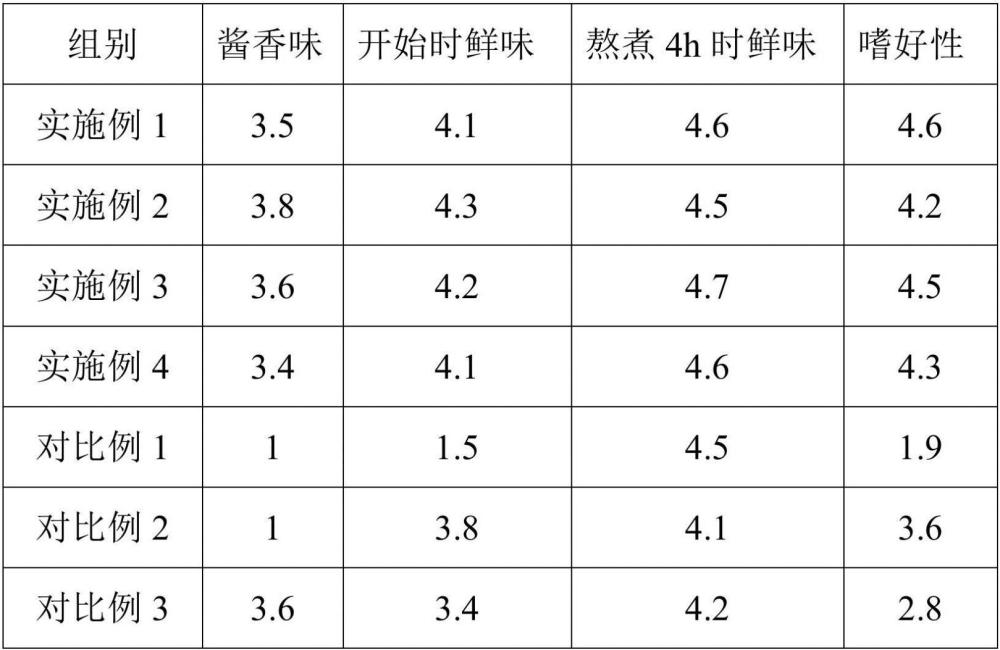 关东煮汤料及其制备方法和关东煮底料与流程