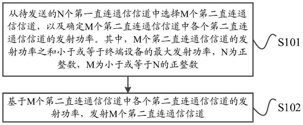 一种直连通信方法及装置与流程