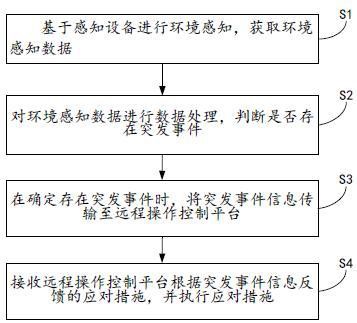 一种车内无人自动驾驶营运汽车远程操控方法及装置与流程