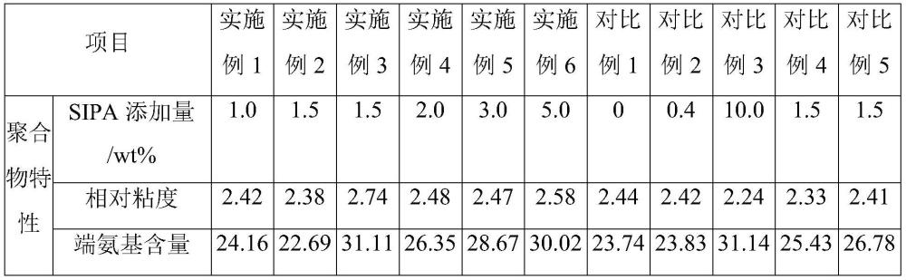 一种改性聚酰胺56、纤维及其制备方法与应用与流程