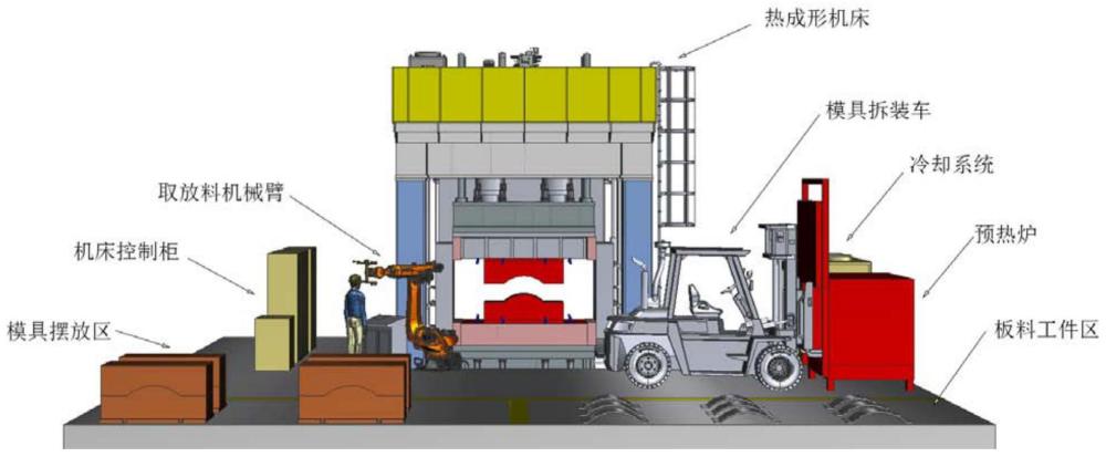 钛合金热成形超塑成形机床快速换模系统