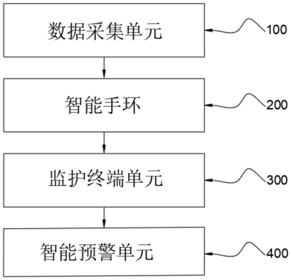 一种现场操作智能警示终端的制作方法