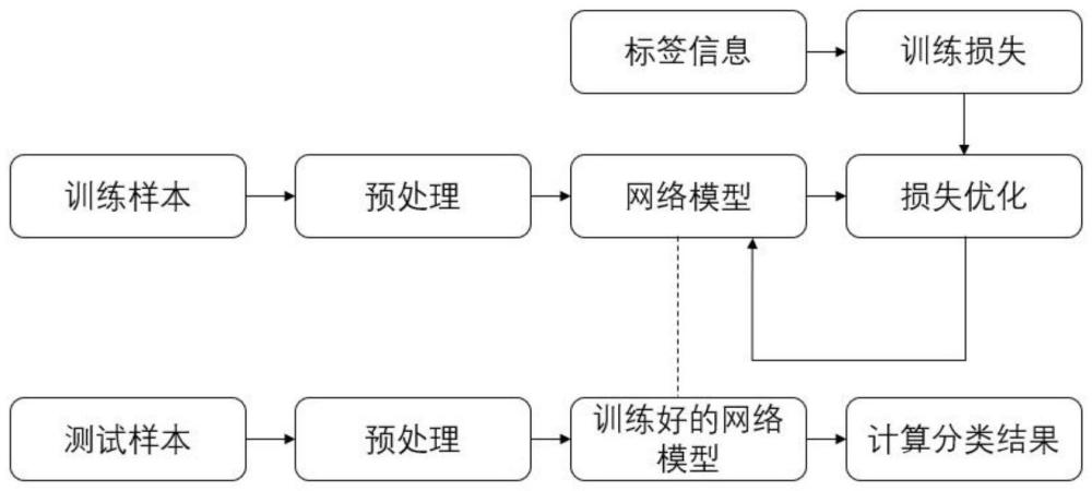 基于自训练对比学习无监督领域自适应的图像分类方法