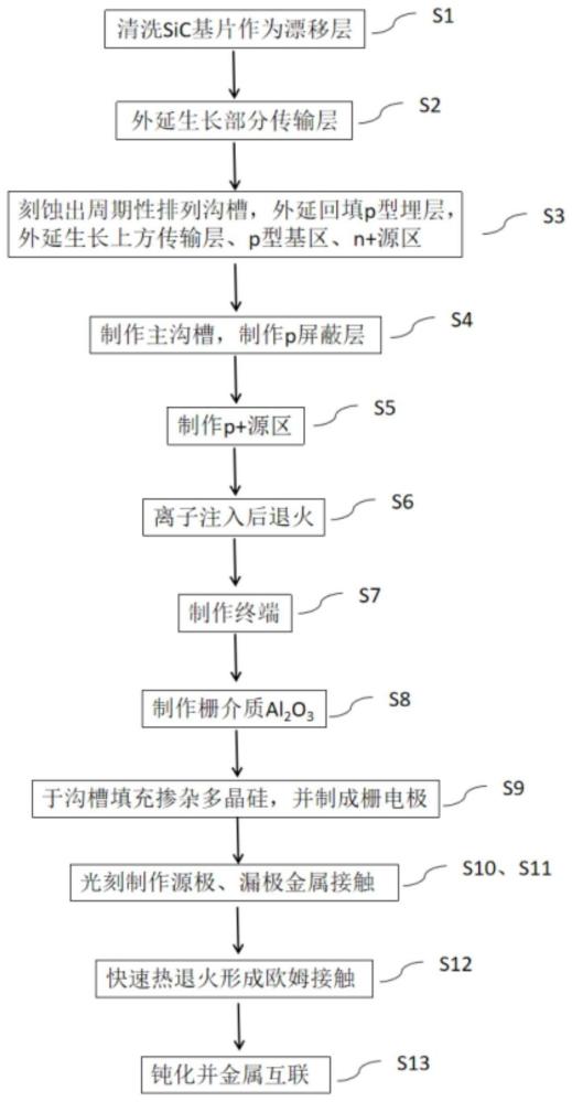 抗单粒子辐射SiC UMOSFET器件结构及其制造