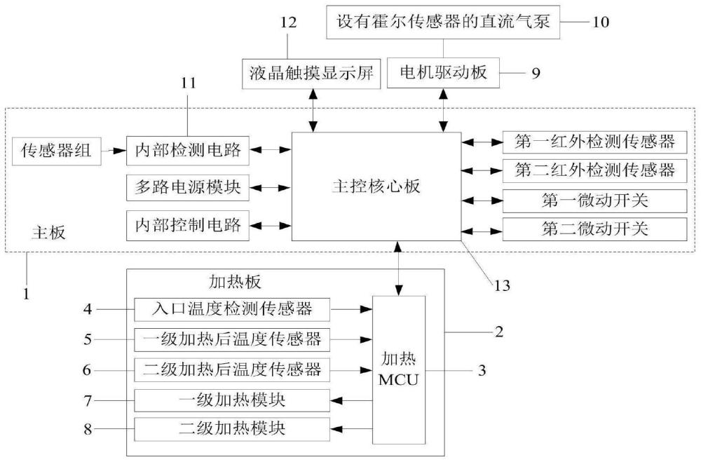 一种气腹机的制作方法