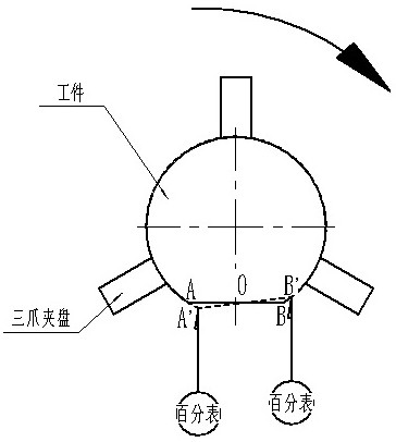 一种拉表找平行的软操作法的制作方法