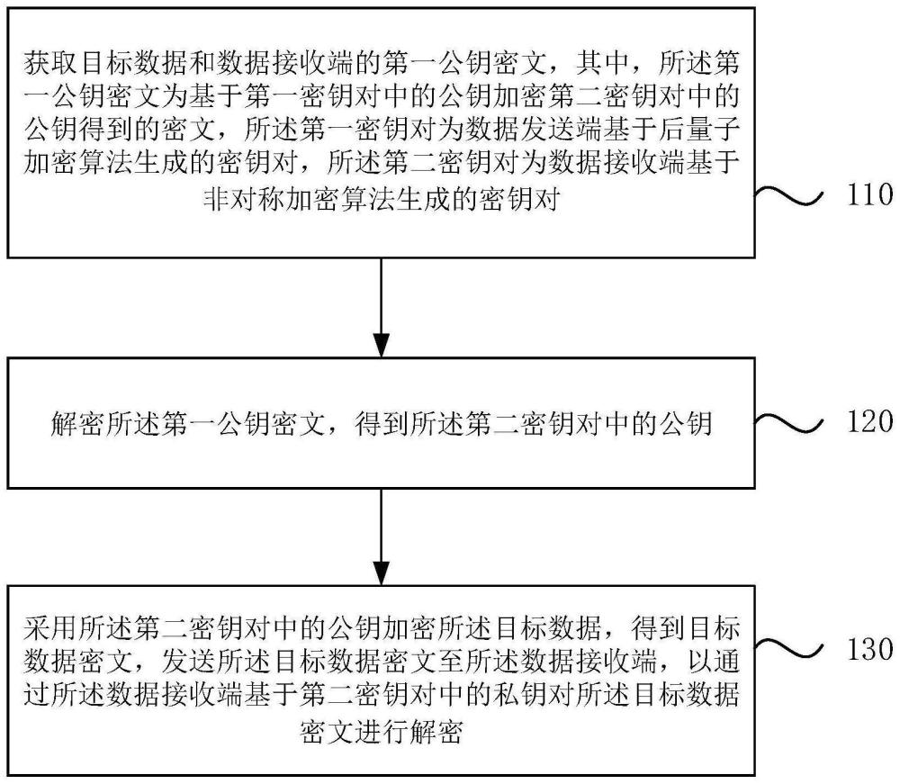 一种数据传输方法、装置、设备及存储介质与流程