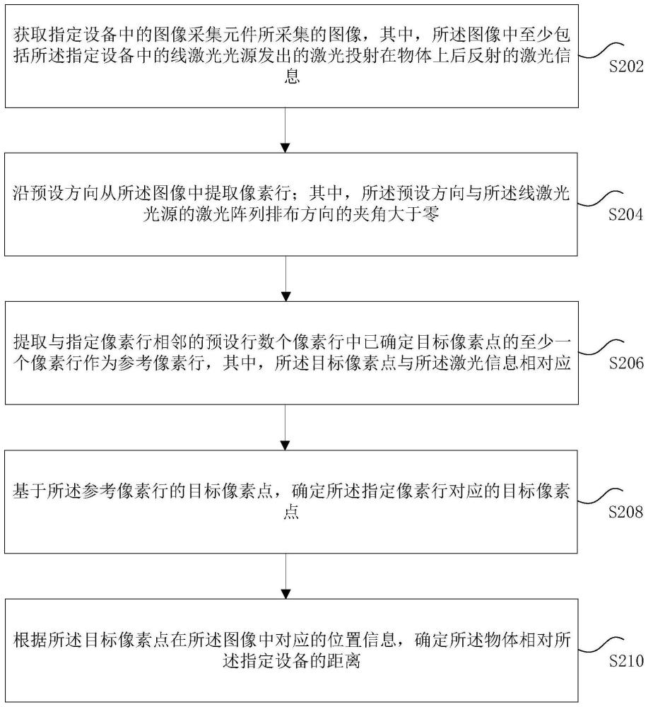 物体距离检测方法和装置、存储介质及电子装置与流程