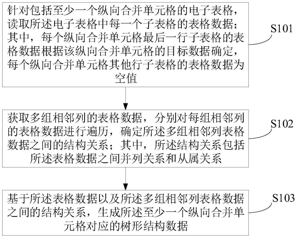 一种数据处理方法、装置、电子设备及存储介质与流程