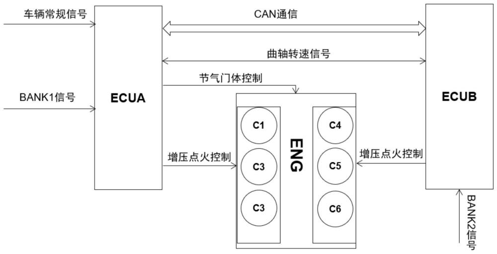 一种控制车用多缸增压汽油发动机的系统的制作方法