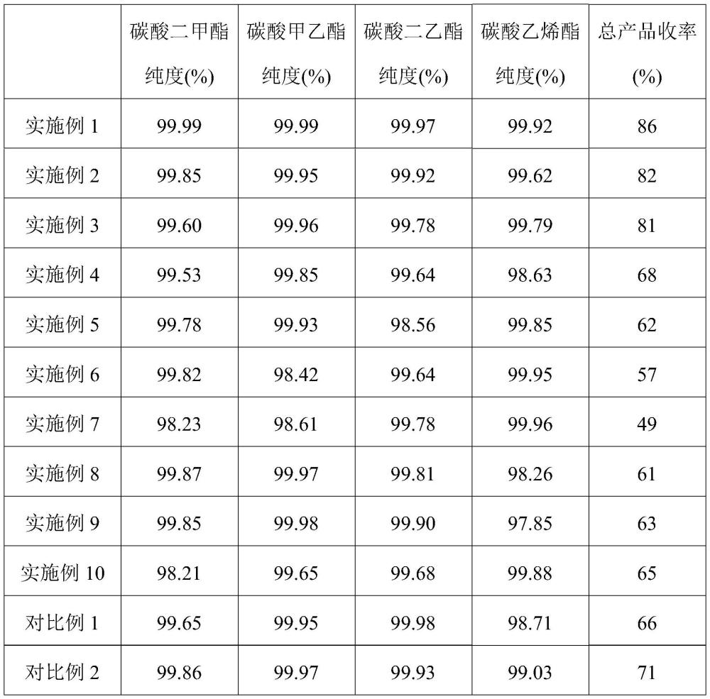 一种电解液的分离纯化回收方法与流程