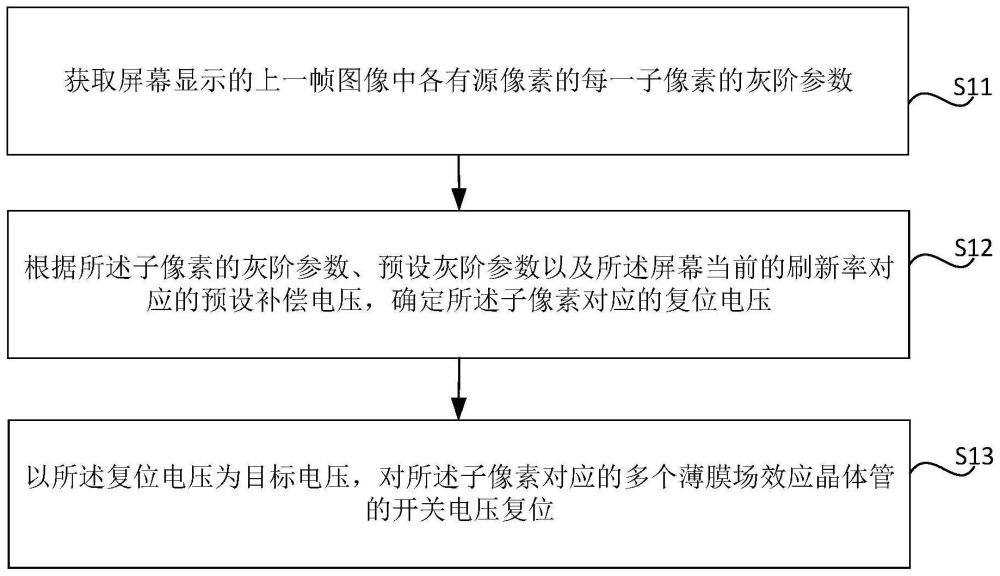 电压复位方法、装置、电子设备及存储介质与流程